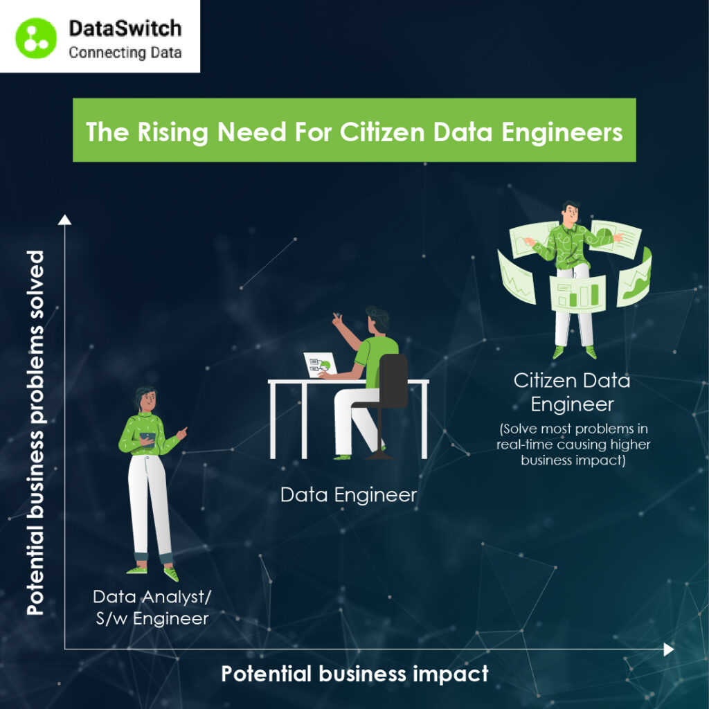Citizen Data Engineers: A Growing Need